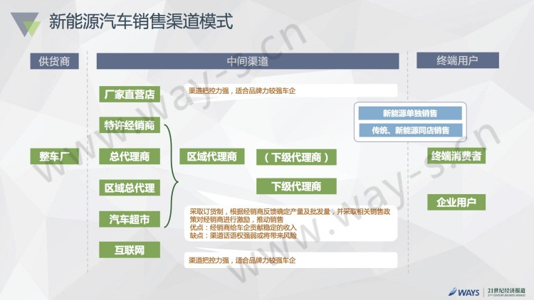 2016中国新能源汽车市场报告发布：私人用户占比50%