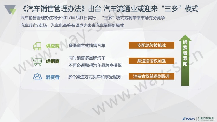 2016中国新能源汽车市场报告发布：私人用户占比50%