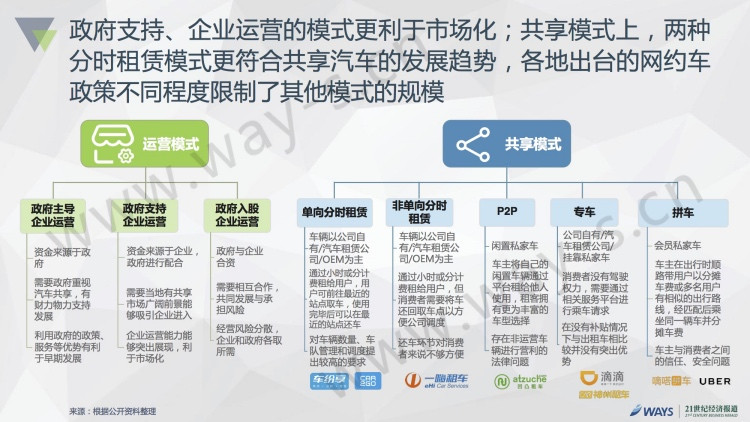 2016中国新能源汽车市场报告发布：私人用户占比50%