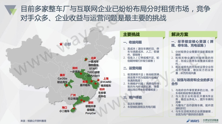 2016中国新能源汽车市场报告发布：私人用户占比50%