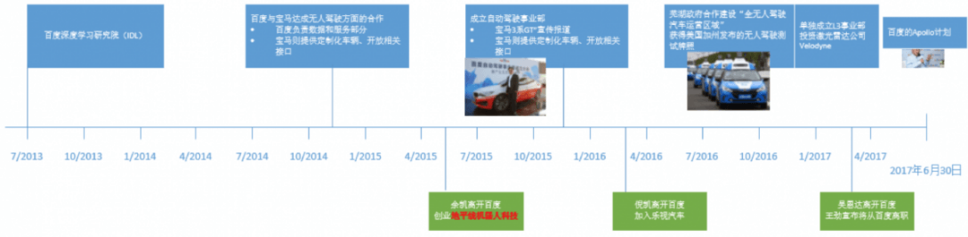 研究周報(bào) | 炸彈橫飛的自動(dòng)駕駛戰(zhàn)場(chǎng)炸出了什么？
