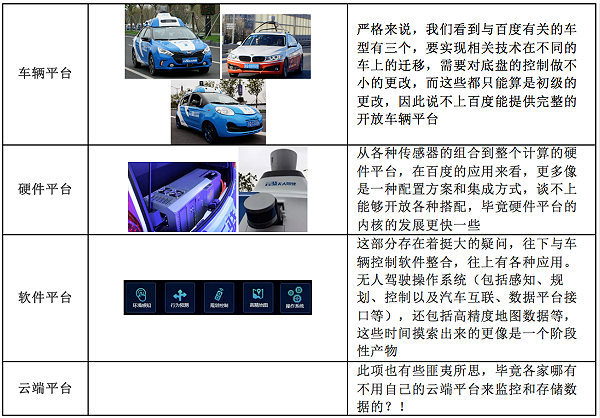 研究周报 | 炸弹横飞的自动驾驶战场炸出了什么？