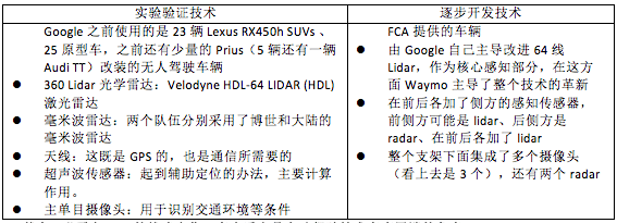 第一電動(dòng)網(wǎng)新聞圖片
