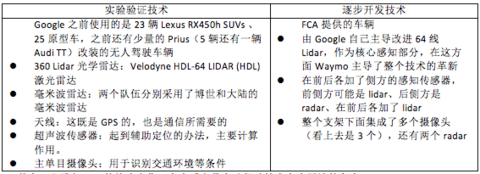 第一电动网新闻图片