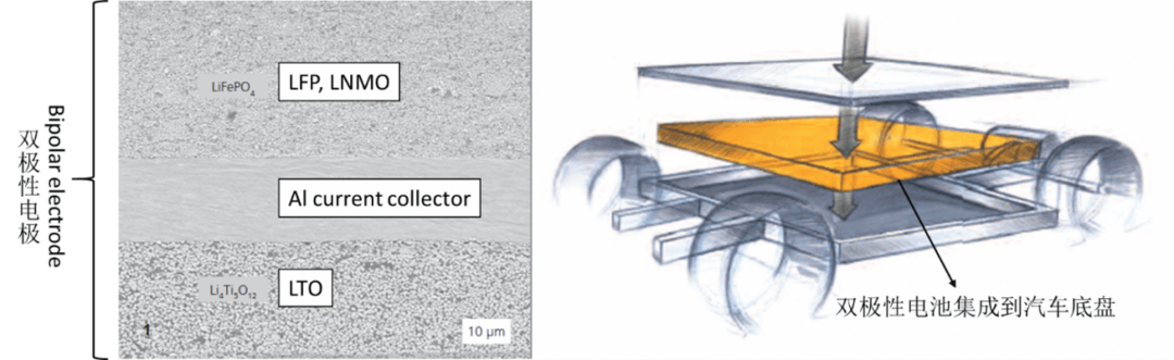 双极性电极，1000公里续驶里程的助推器？（一）
