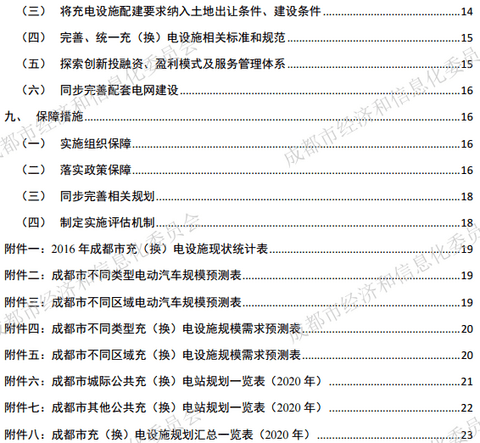 成都充换电基建专项规划发布，2020年建充电桩超11万个