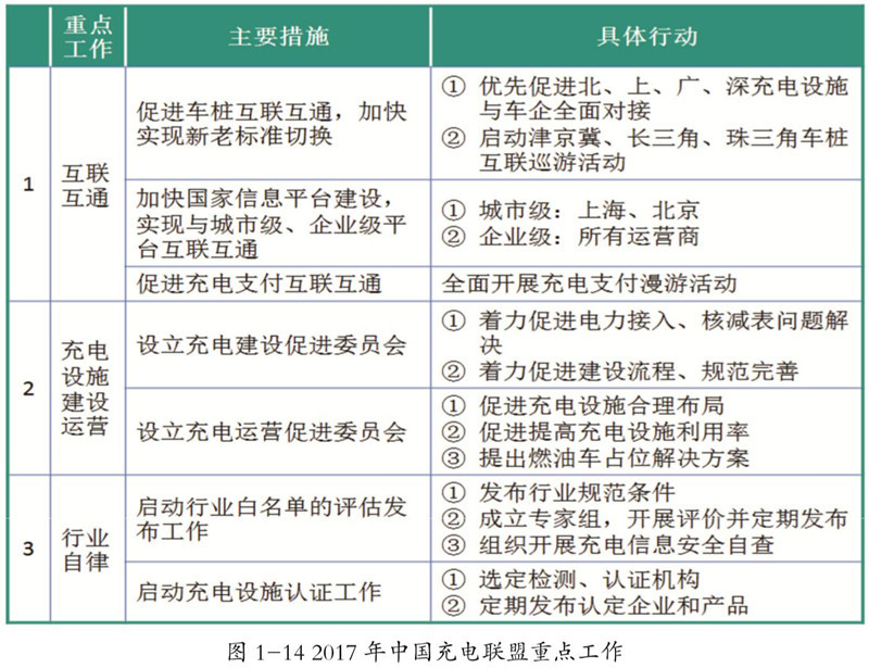 充促盟2017年重點工作