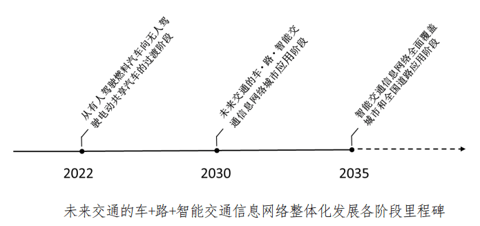 第一电动网新闻图片