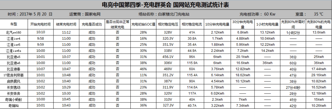 第一電動(dòng)網(wǎng)新聞圖片