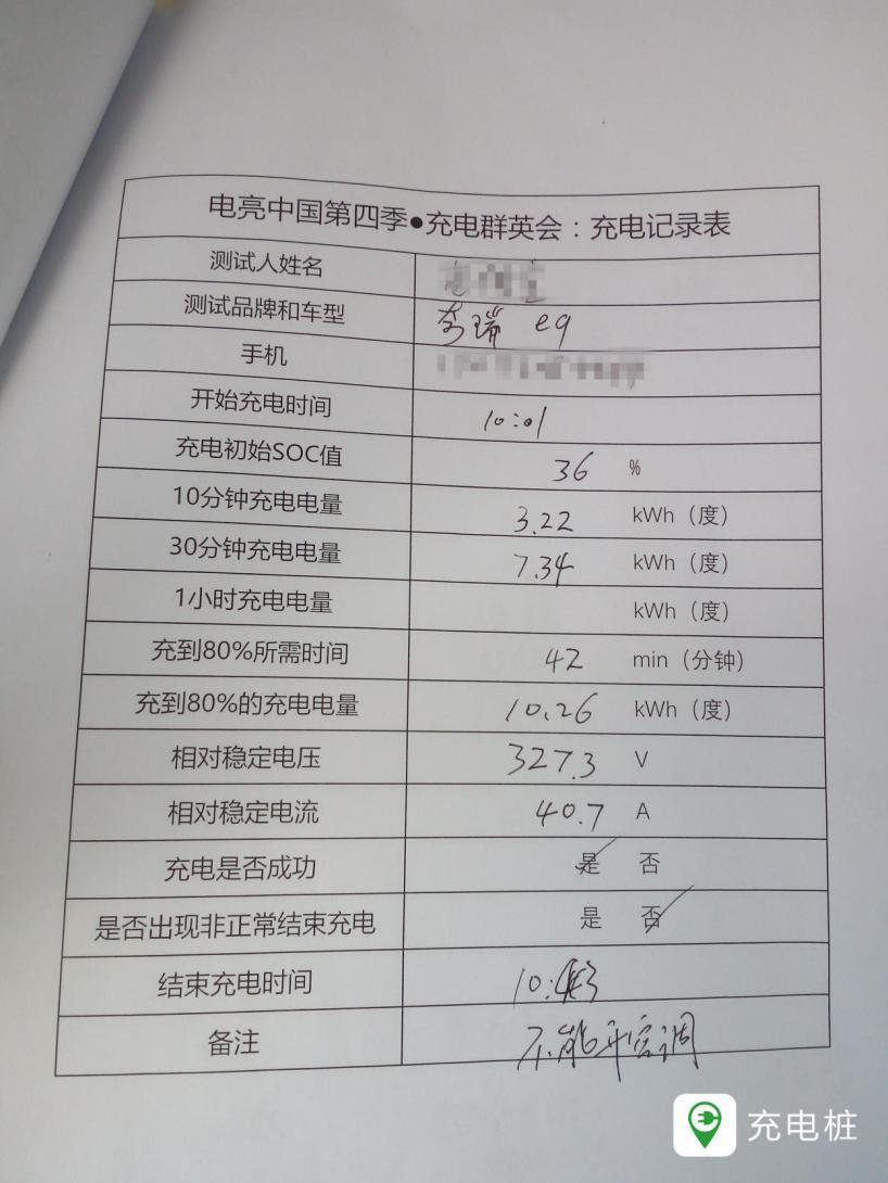 电亮中国第四季之充电群英会：13款主流车型的国网充电对决！