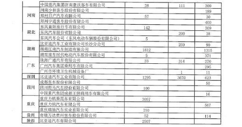 超5万辆新能源汽车涉及闲置问题？四部委要求地方政府做最终核实