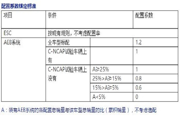 2018C-NACP新則