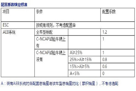 2018C-NACP新则