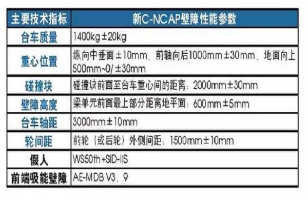 2018C-NACP新则