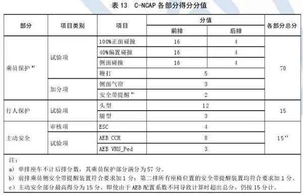 2018C-NACP新则