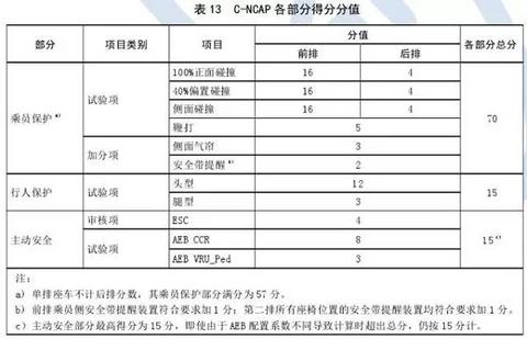 2018C-NACP新则