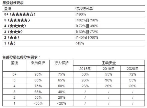 2018C-NACP新则