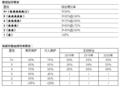 2018C-NACP新则