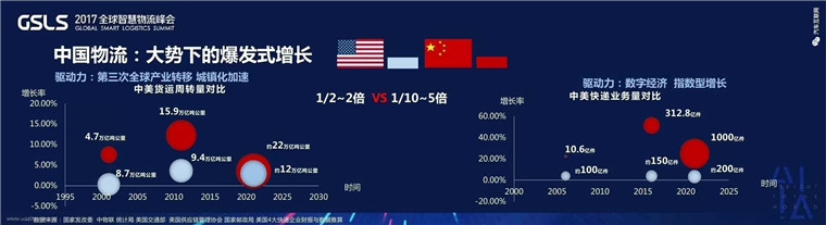 菜鳥將推100萬(wàn)輛新能源物流車，馬云如何實(shí)現(xiàn)1天送10億小包裹的小目標(biāo)