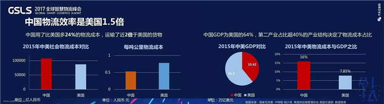 菜鸟将推100万辆新能源物流车，马云如何实现1天送10亿小包裹的小目标