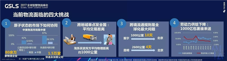 菜鸟将推100万辆新能源物流车，马云如何实现1天送10亿小包裹的小目标