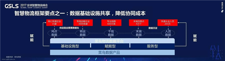 菜鳥將推100萬輛新能源物流車，馬云如何實(shí)現(xiàn)1天送10億小包裹的小目標(biāo)