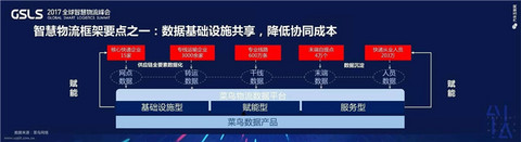 菜鸟将推100万辆新能源物流车，马云如何实现1天送10亿小包裹的小目标