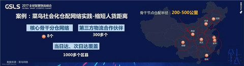 菜鸟将推100万辆新能源物流车，马云如何实现1天送10亿小包裹的小目标