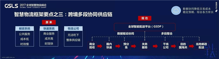 菜鳥將推100萬輛新能源物流車，馬云如何實(shí)現(xiàn)1天送10億小包裹的小目標(biāo)