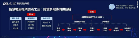 菜鸟将推100万辆新能源物流车，马云如何实现1天送10亿小包裹的小目标