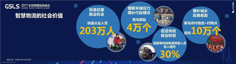 菜鸟将推100万辆新能源物流车，马云如何实现1天送10亿小包裹的小目标