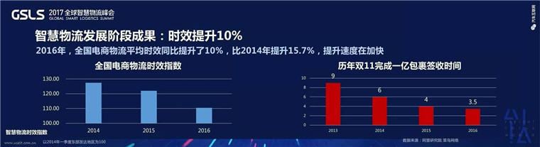 菜鳥將推100萬輛新能源物流車，馬云如何實(shí)現(xiàn)1天送10億小包裹的小目標(biāo)