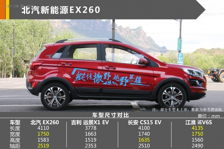 試駕北汽EX260