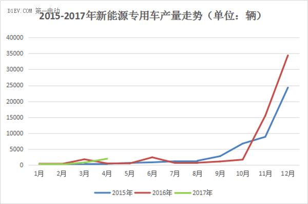 第一电动网新闻图片