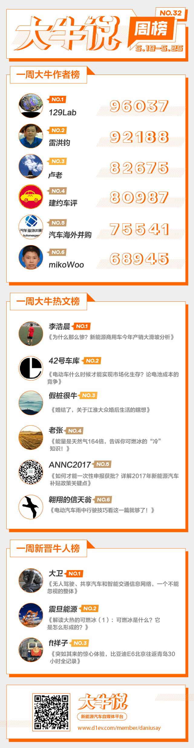 第一電動網(wǎng)大牛說5月19日-25日一周榜單揭曉，期待你加入