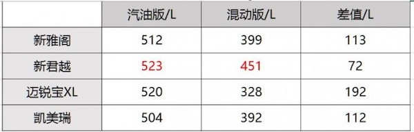 混合動力汽車