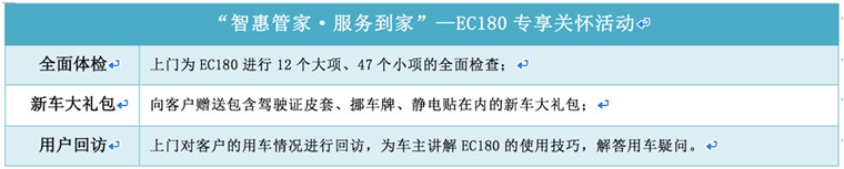 當(dāng)“國(guó)民車(chē)”邂逅“智?惠?管家” EC180專(zhuān)享關(guān)懷活動(dòng)誠(chéng)意駕臨