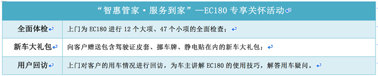 当“国民车”邂逅“智•惠•管家” EC180专享关怀活动诚意驾临