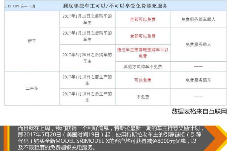 豈止跑得快內(nèi)里更強(qiáng)大 試駕特斯拉Model S 90D