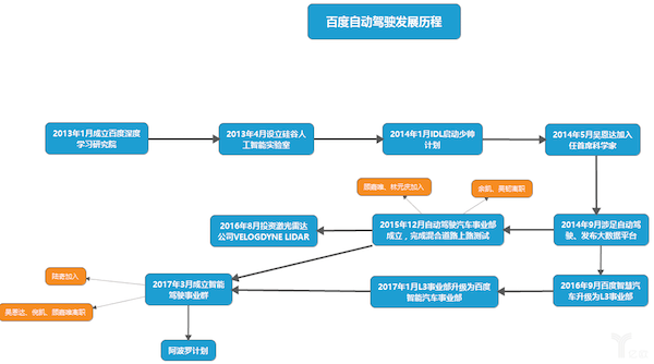 百度自动驾驶