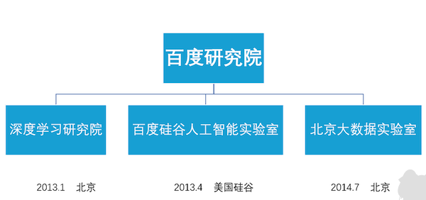 百度自動駕駛