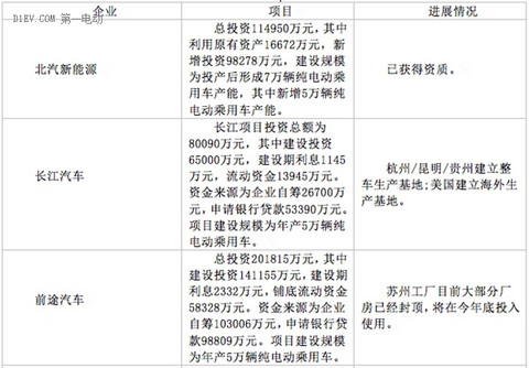 第一电动网新闻图片