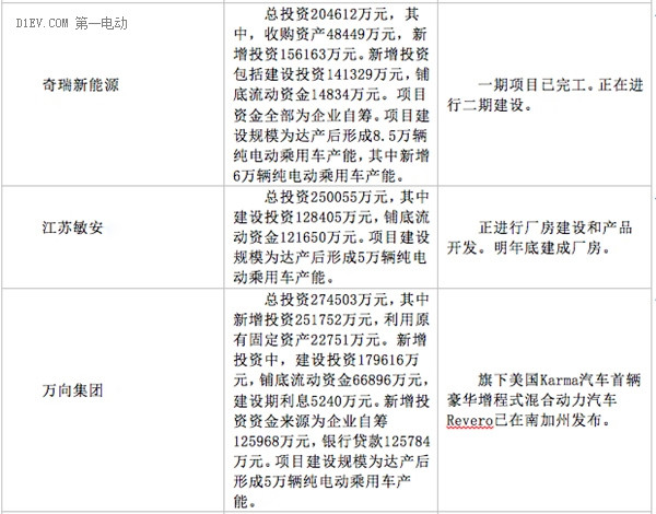 第一電動(dòng)網(wǎng)新聞圖片