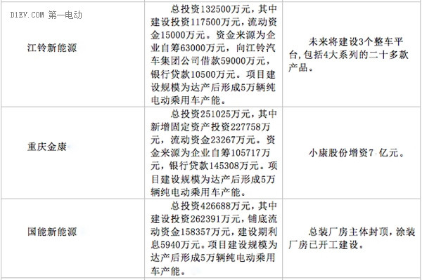 第一電動(dòng)網(wǎng)新聞圖片