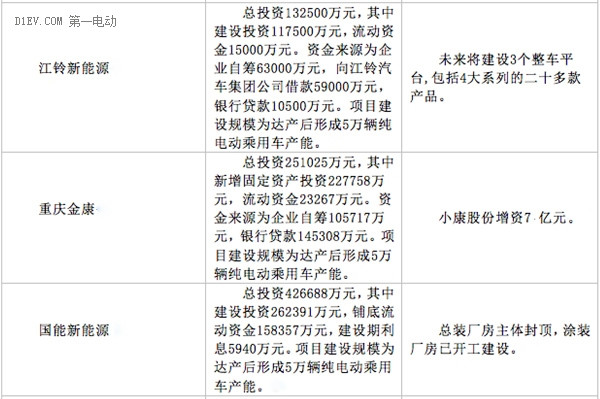 第一电动网新闻图片