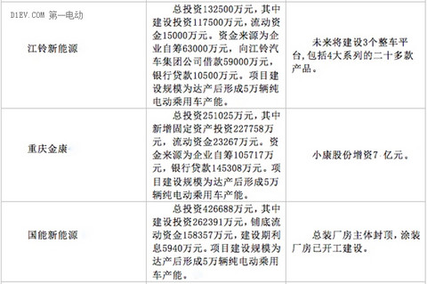 第一电动网新闻图片