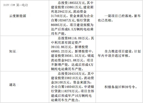 第一电动网新闻图片