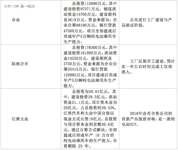 第一電動(dòng)網(wǎng)新聞圖片