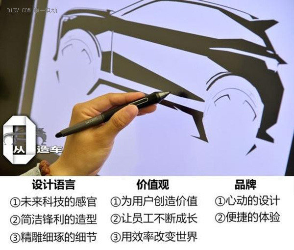 第一電動網新聞圖片