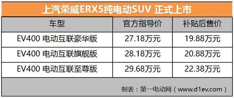 上汽榮威ERX5正式上市 補(bǔ)貼后售19.88萬(wàn)元起